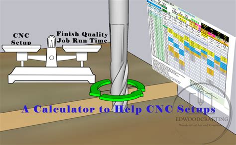 cnc machine speed|cnc feed speed calculation.